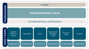 COAC portfolio